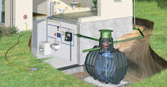 Le système de récupération d'eau de pluie (3) : la distribution -  Écohabitation